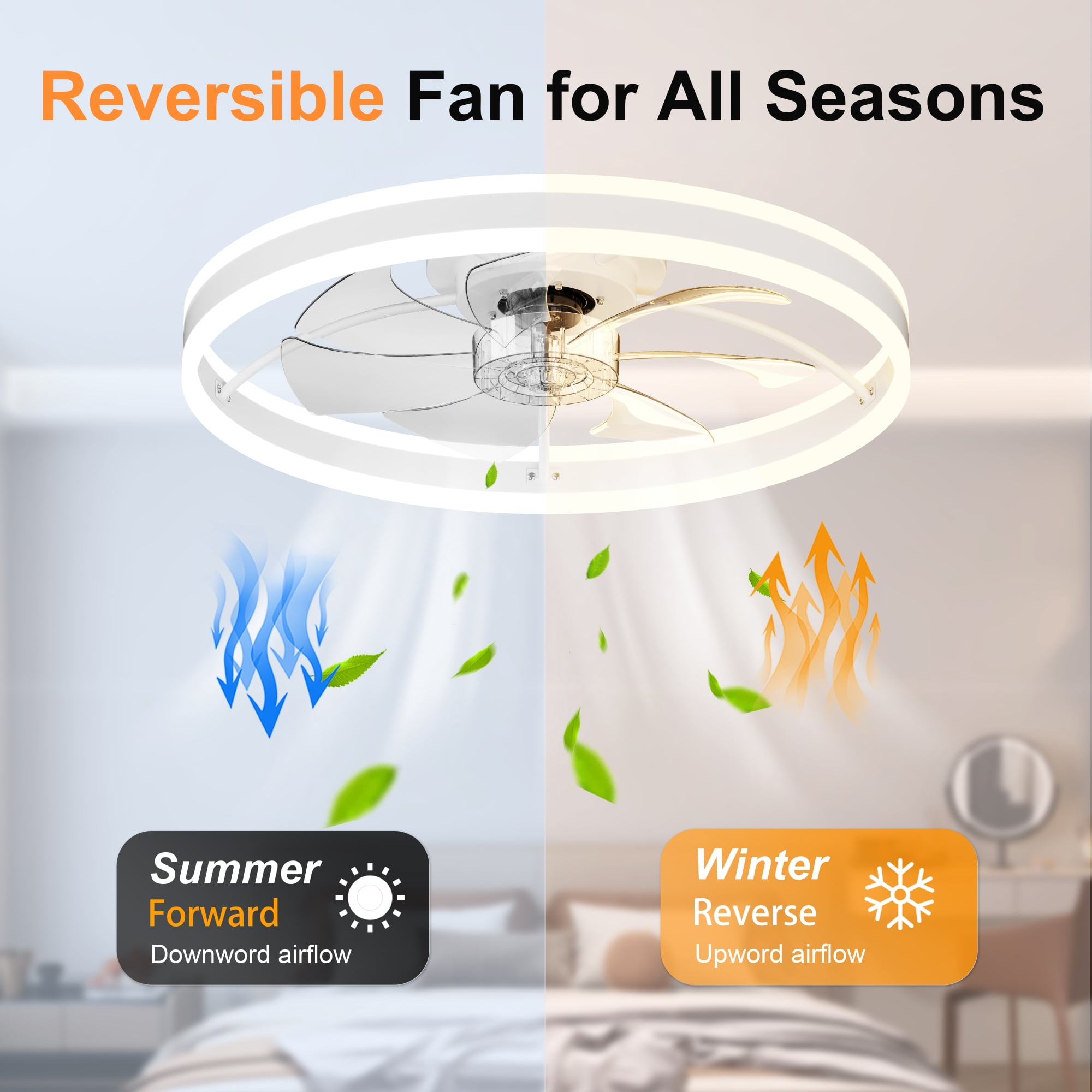 Leumius 23.6"Smart Ceiling Fan with LED Light, 7 Blades Modern Metal Design, 6-Speed Quiet DC Motor, APP & Remote Control, Dimmable Light 3000K-6500K for Living Room Bedroom White