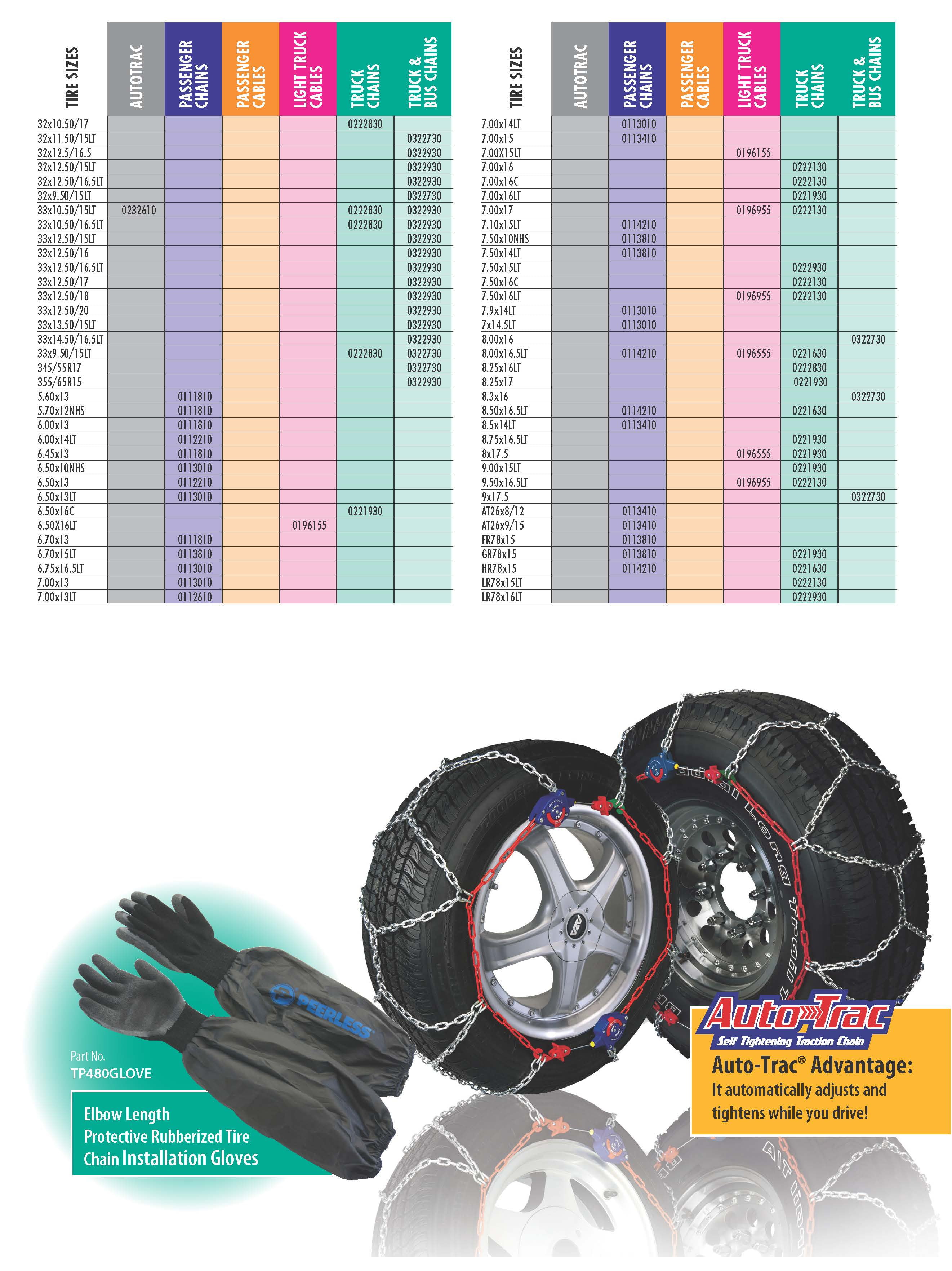 Peerless Tire Chains Size Chart