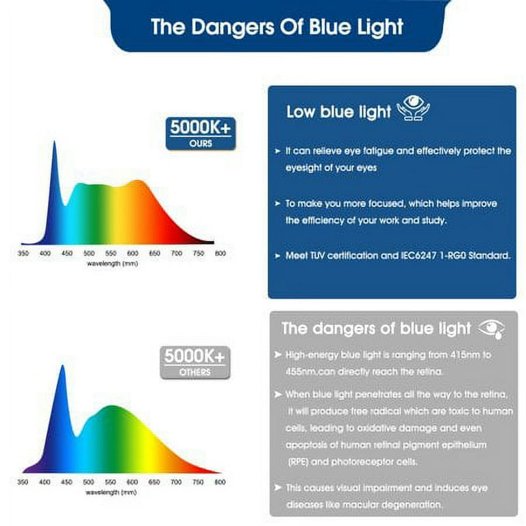 What Is Light Bulb Heat Temperature Chart? How Hot Can A, 49 OFF