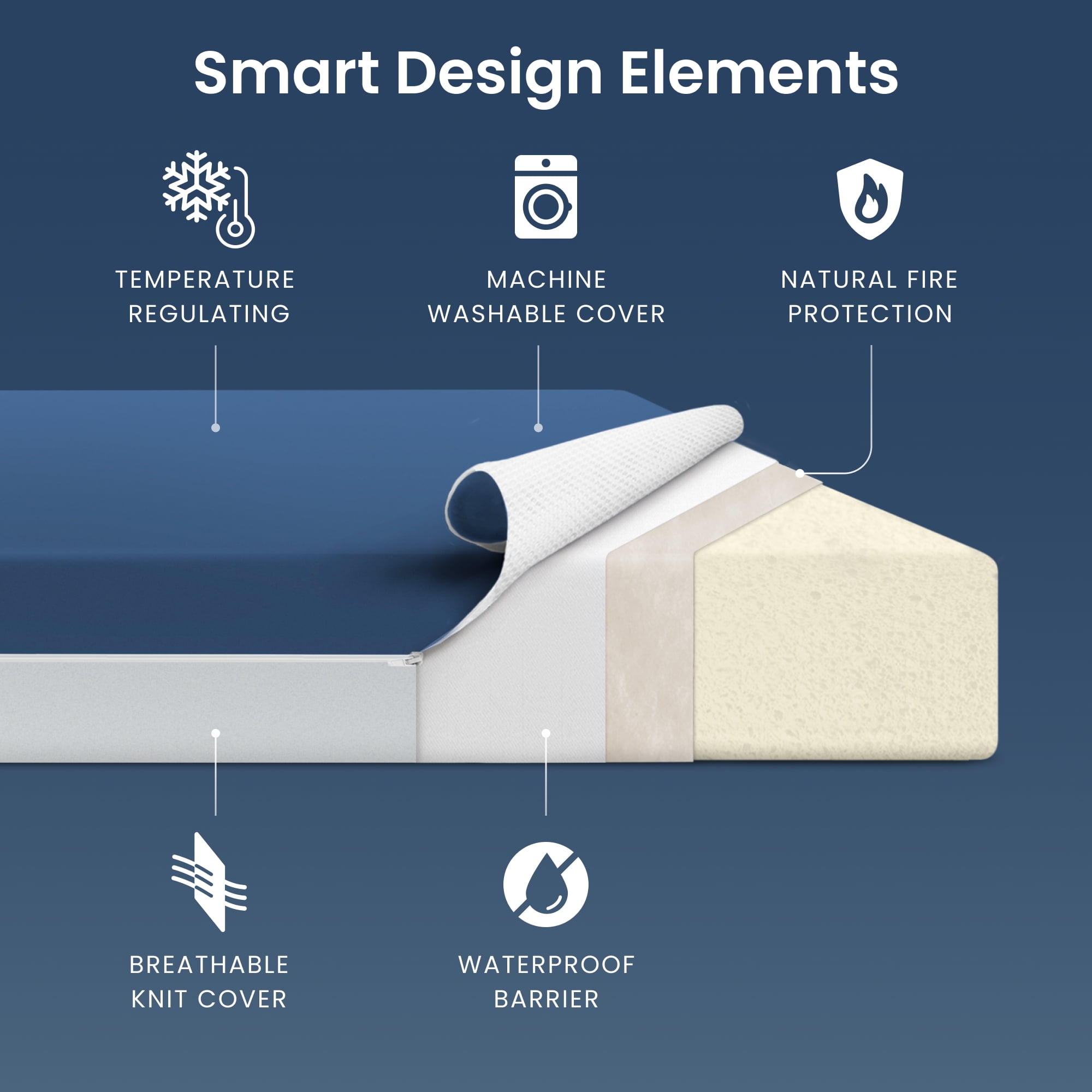 Serta CloudCool Crib and Toddler Mattress, Breathable, Machine Washable Cover, Waterproof, Hypoallergenic, Greenguard Gold Certified Baby Mattress