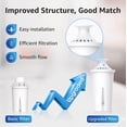 thumbnail image 4 of Filtro de agua Pitcher Overbest con certificación NSF Brita Classic, 4 of 9