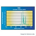 thumbnail image 2 of USHIO VAC300-F-C5 Ceramic Xenon Scientific Medical Lamp, 2 of 6
