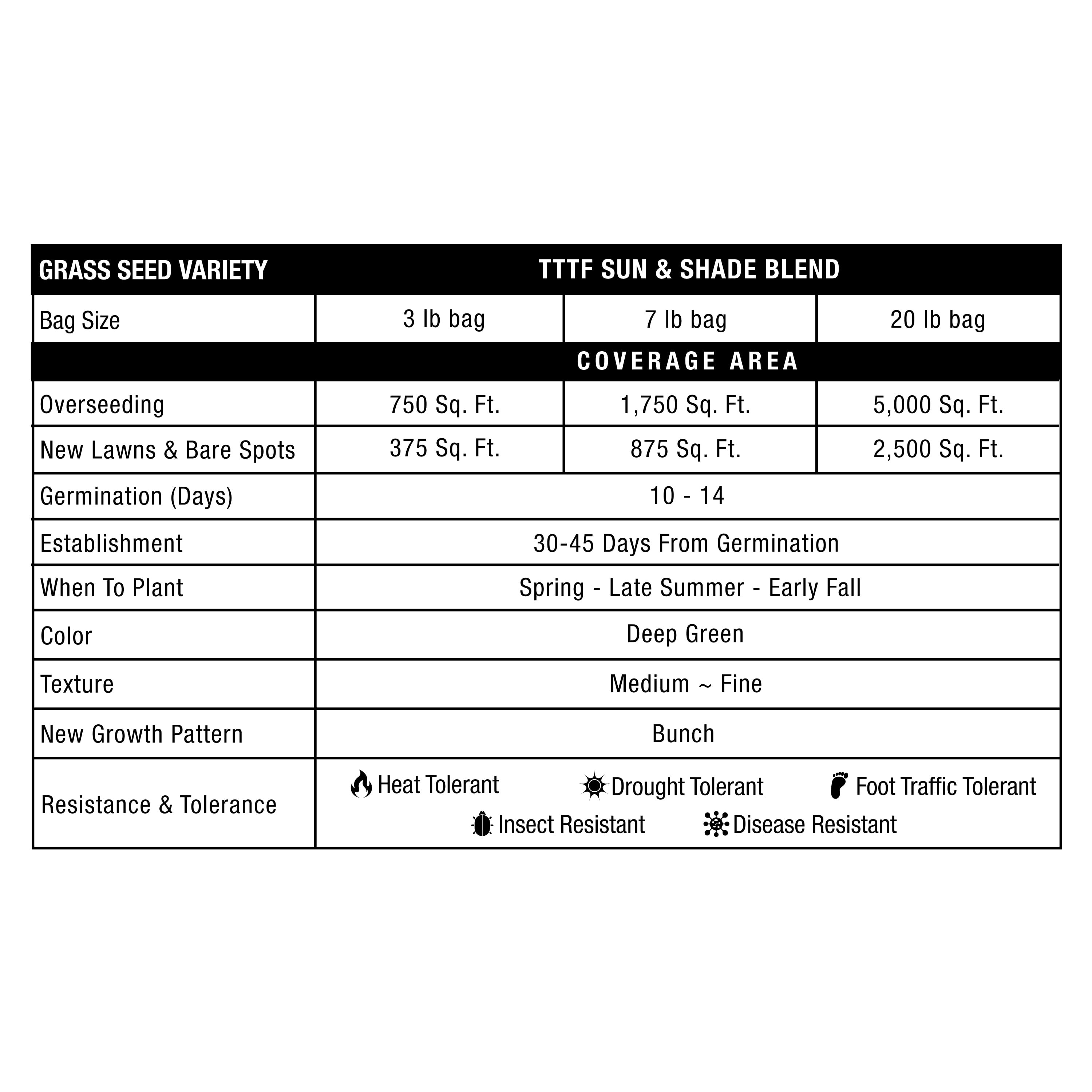 GreenView Pure Grass Seed Turf Type Tall Fescue Sun & Shade Blend, 20 lb. Bag – Covers up to 5,000 sq. ft.