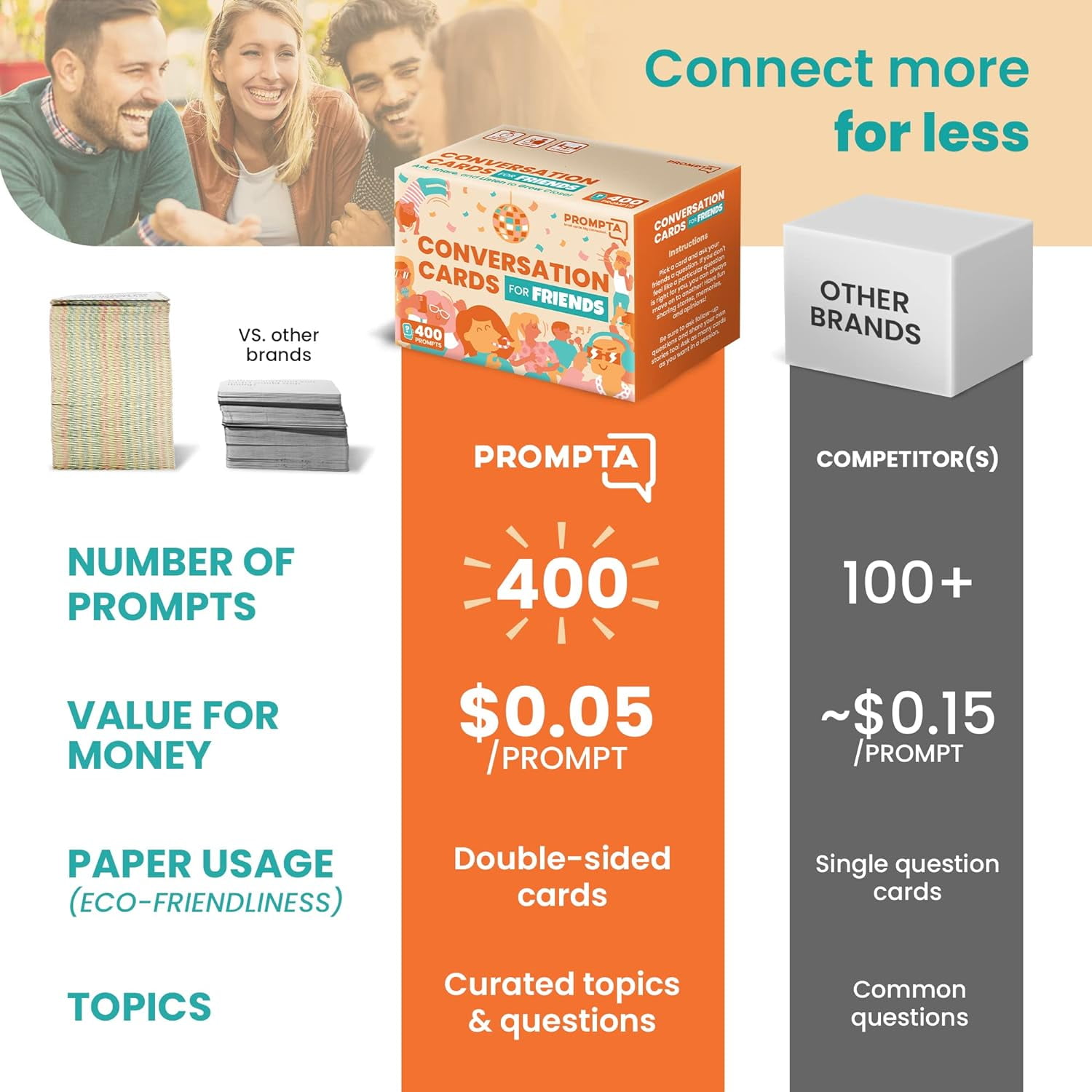 400 Conversation Cards for Friends – Casual, Funny Get to Know You Conversation Starters to Connect with Friends