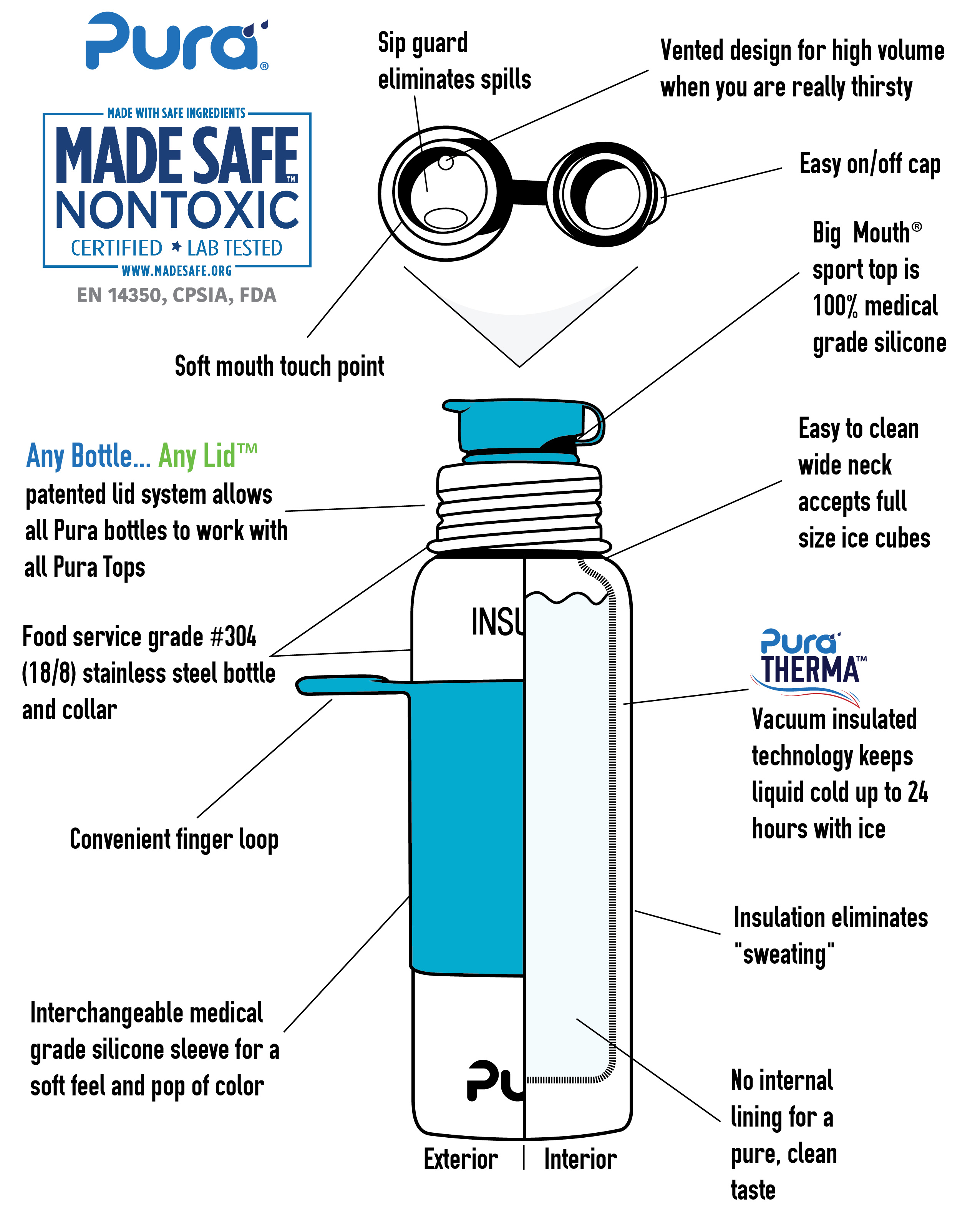 Pura Sport Vacuum Insulated 22 OZ / 650 ML Stainless Steel Water Bottle with Silicone Sport Flip Cap & Sleeve (Plastic Free, NonToxic Certified, BPA Free)