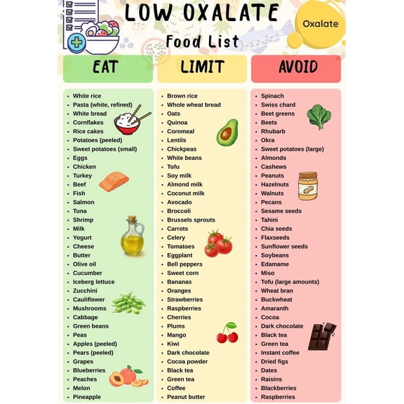 Low Oxalate Food List poster Canvas Wall Art for Decor poster