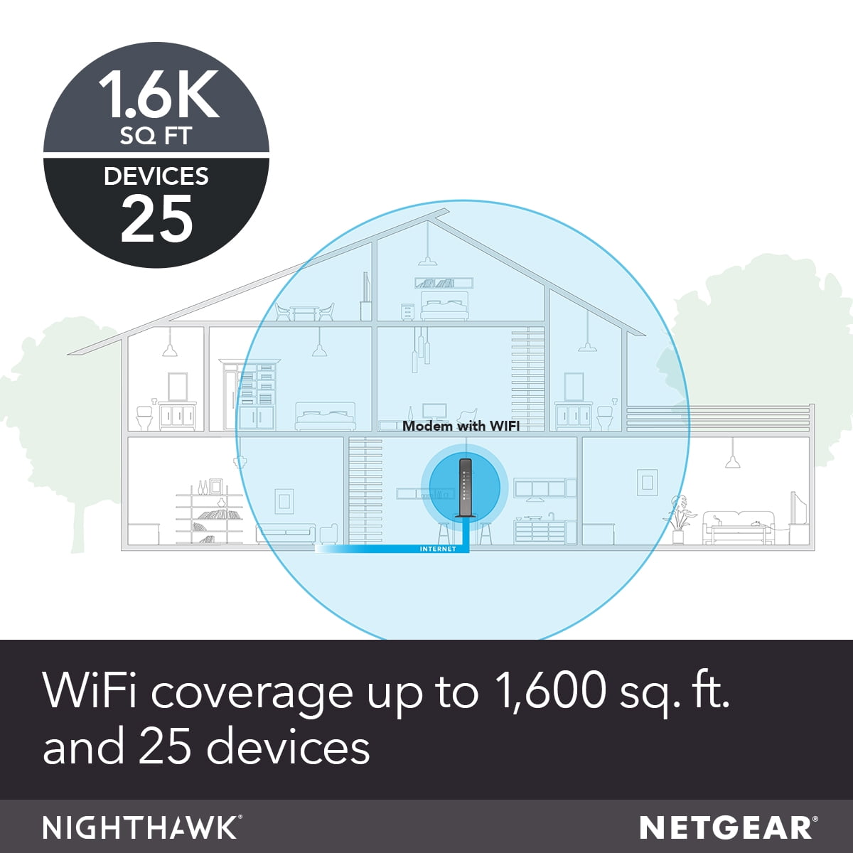 NETGEAR - AC1750 DOCSIS 3.0 Cable Modem + WiFi Router, 1.75Gbps (C6300)