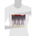 thumbnail image 2 of Hornby Pylons, 2 of 2