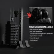 Mikolo Wall Mount Cable Machine Tower with 200LBS Weight Stack,27 Positions Adjustable Dual Pulleys Cable Crossover Machine For Home Gym
