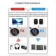 thumbnail image 2 of 2 In 1 Bluetooth 5.4 Receiver Transmitter Aux Bluetooth, 2 of 4