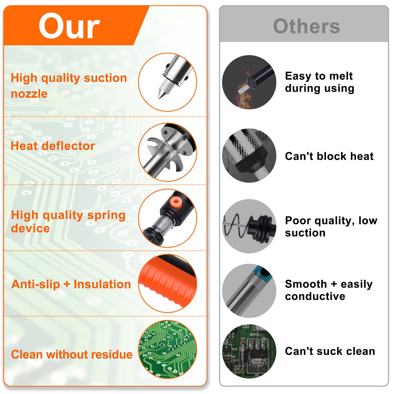 Cheyuez  30-Watt Soldering Iron Kit with Soldering Pump,Cleaning Needle,Soldering Suction Tip