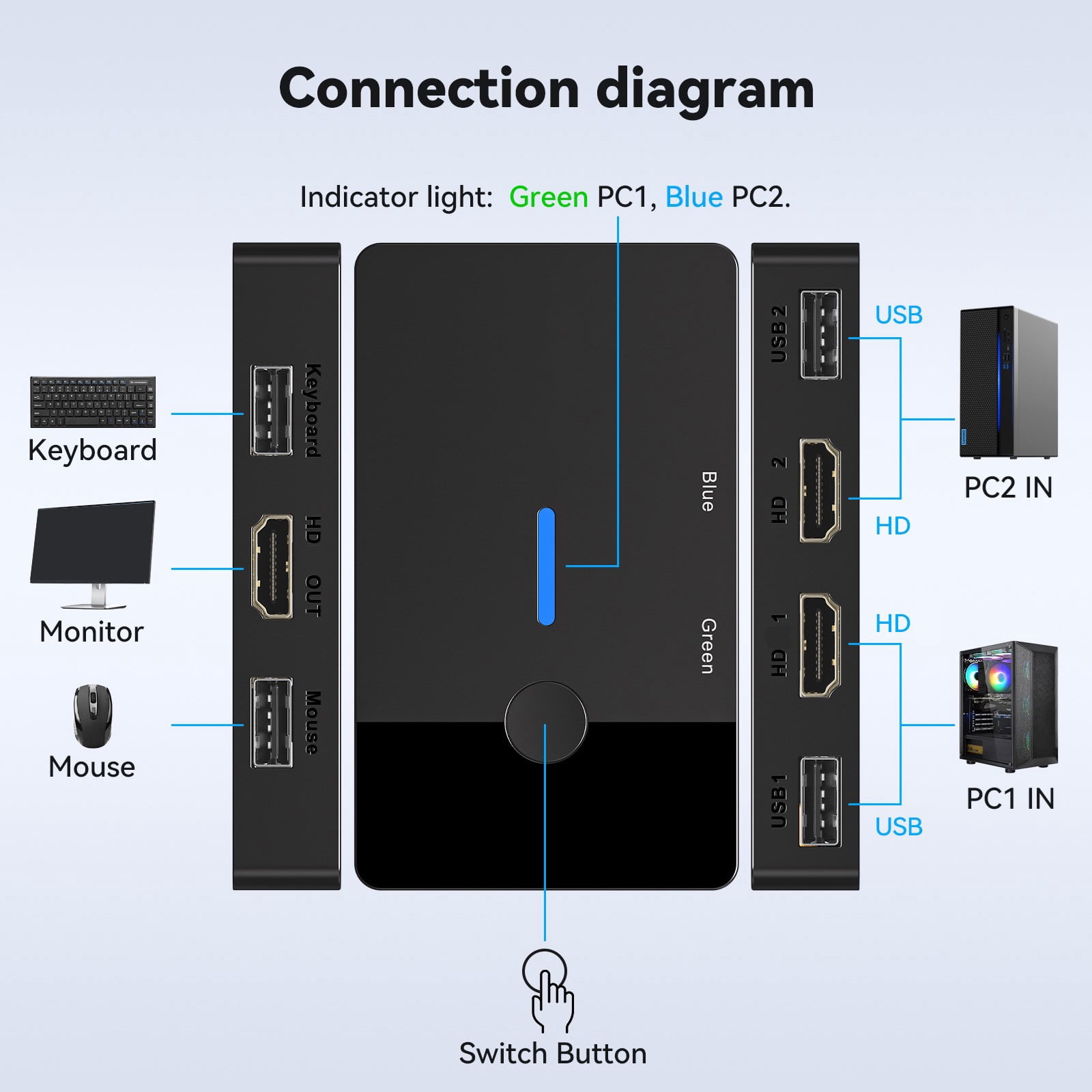 8K USB KVM Switcher Housing Monitors Keyboards and to Control 2 PC USB HDTV Equipment Accessories