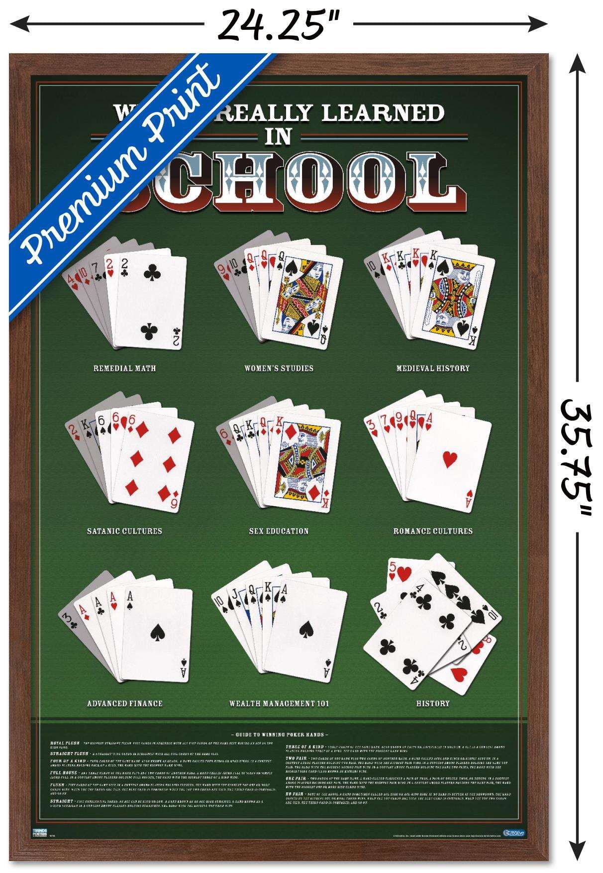 What I Really Learned in School - Poker Wall Poster, 22.375" x 34", Framed
