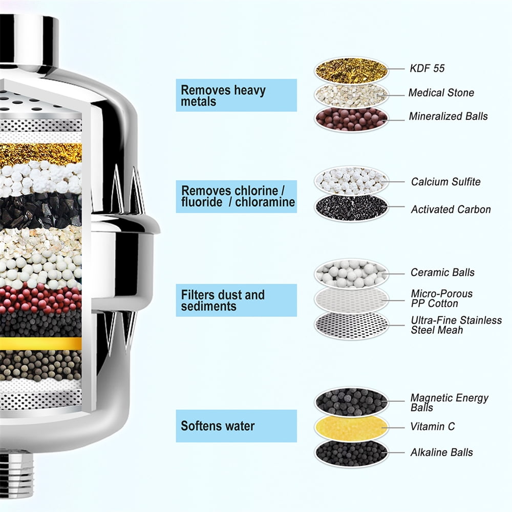 17Stage Shower Filter with 2 Cartridges, Universal Shower Head Filter