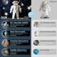 thumbnail image 2 of Set de bloques de construcción blast orby Astronauta Espacial 966 piezas, 2 of 7