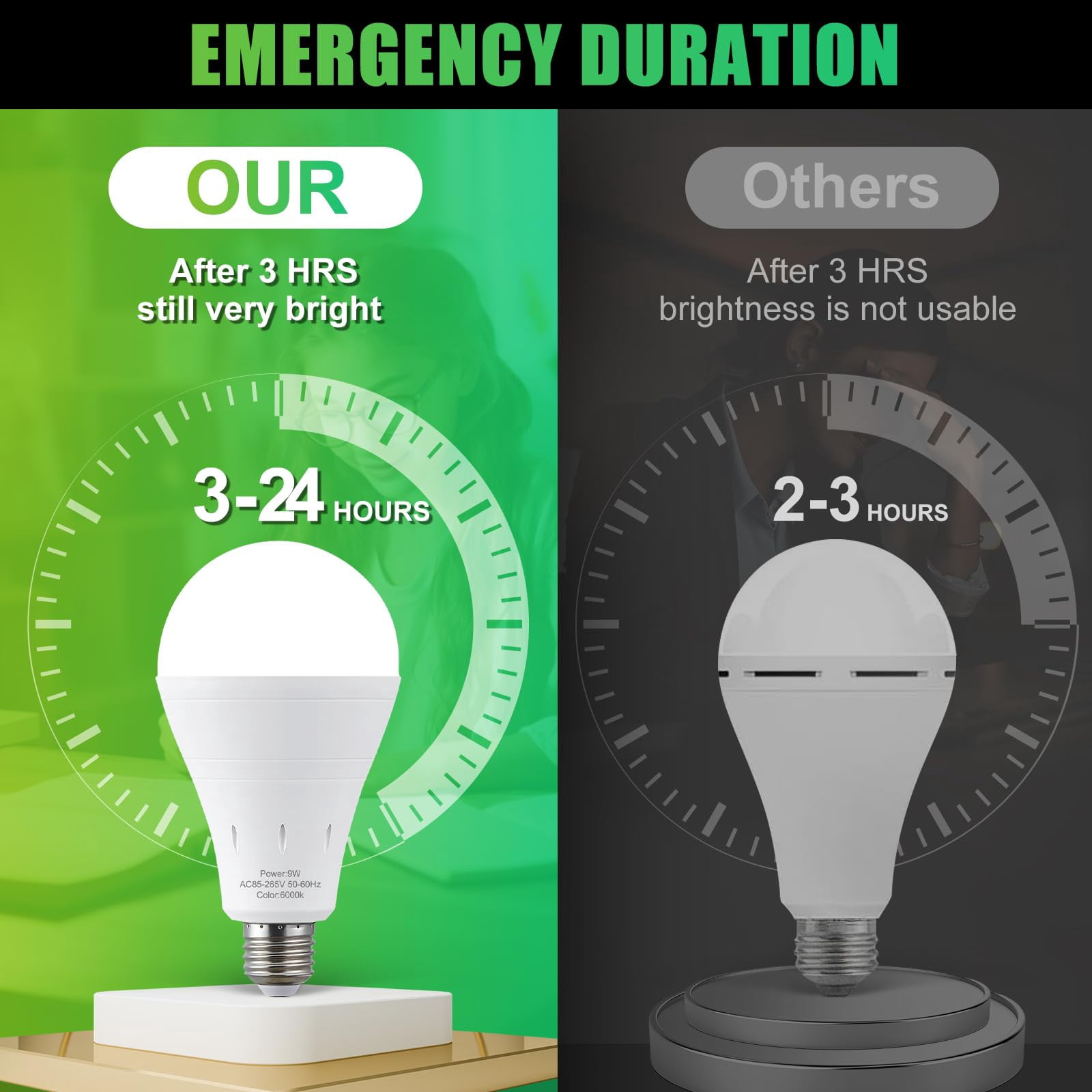 GMOX Rechargeable Emergency LED Light Bulbs, 6 Pack, 9W (Equivalent to 60W), 6500K Daylight White, Battery Backup, E27 Base