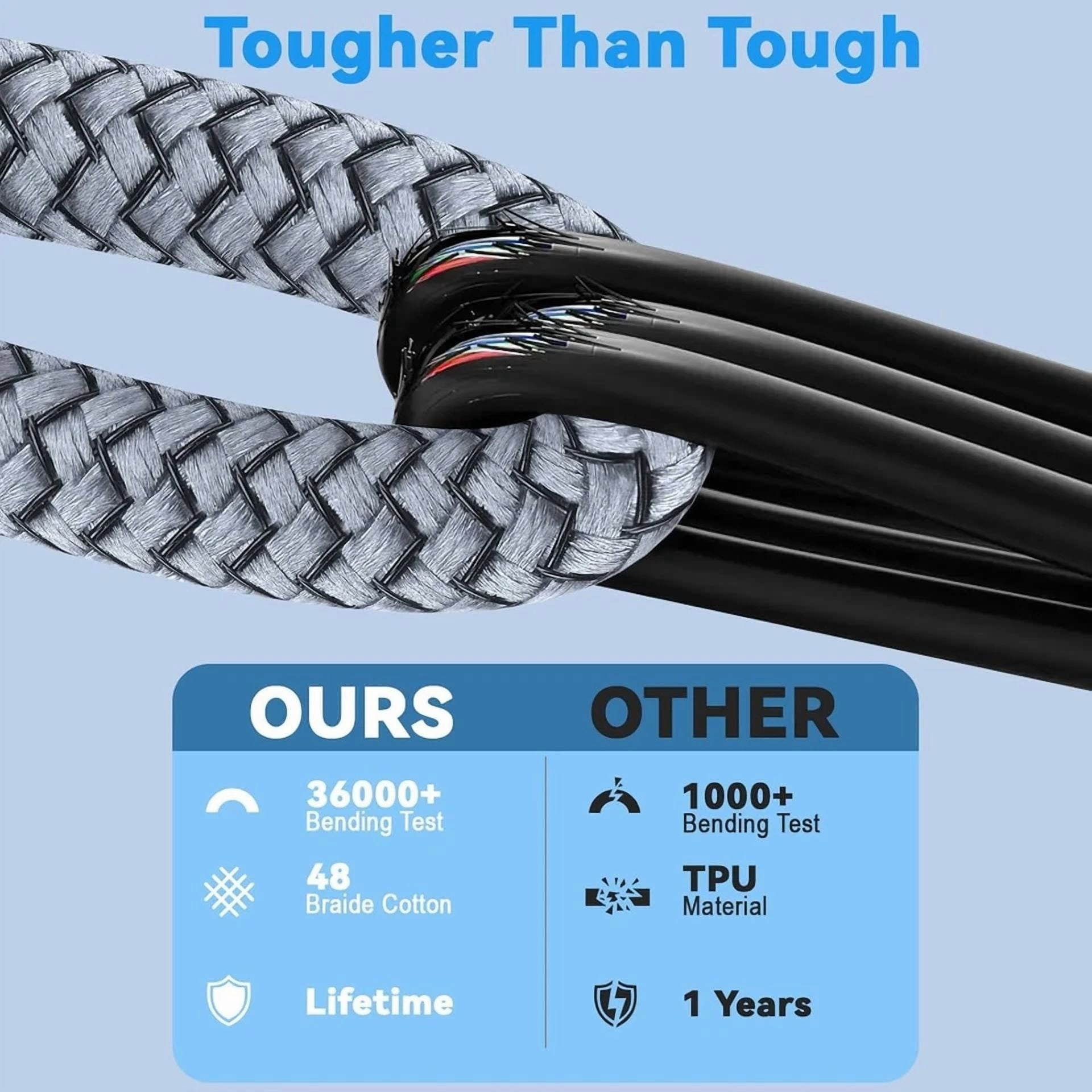 Usb To 30 Pin Charging Cable, 30 Charger Cable Fast & 1M