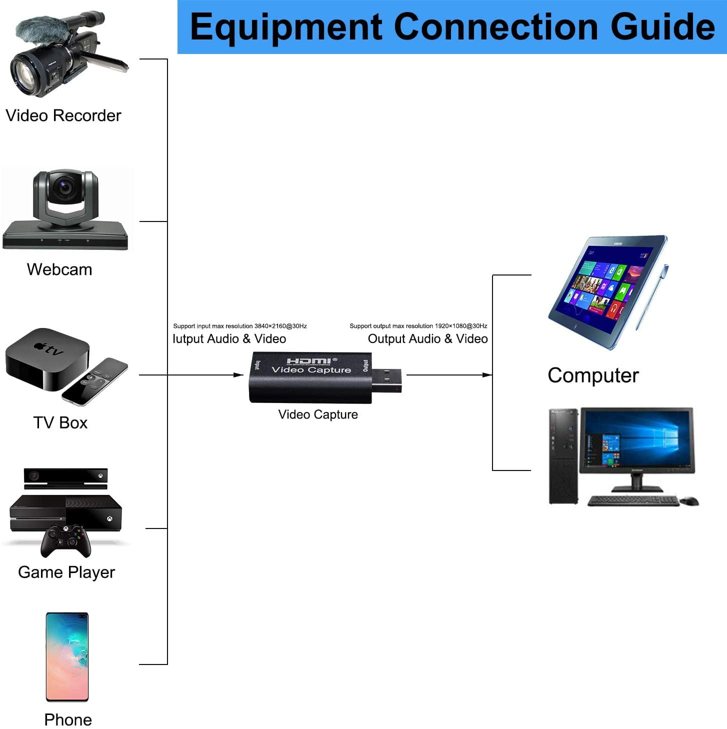 High Definition 1080p 30fps Live Streaming Gaming Teaching Action Cam for Live Broadcasting Video Record via DSLR,Camcorder Video Conference XYUN Audio Video Capture Cards HDMI to USB 2.0