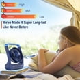 thumbnail image 2 of Ventilador con batería recargable de 20000 mAh, ventilador de camping para tiendas de campaña, ventilador de escritorio USB portátil de larga duración para temporada de huracanes, 3 velocida, 2 of 5