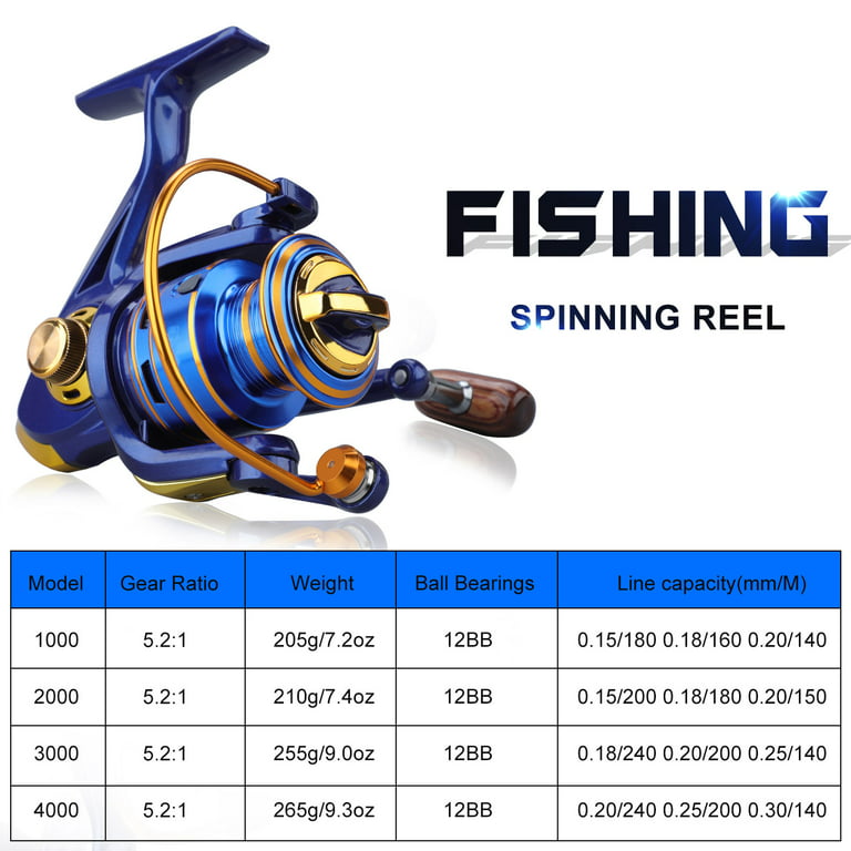 Sougayilang 1000-4000 Spinning Reel 5.2:1 Fishing Reel for