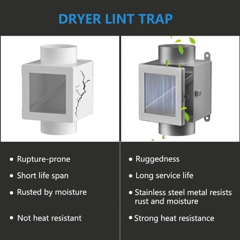 CEORPER Clothes Dryer Replacement Vent Lint Catcher Easy to Install & Maintain