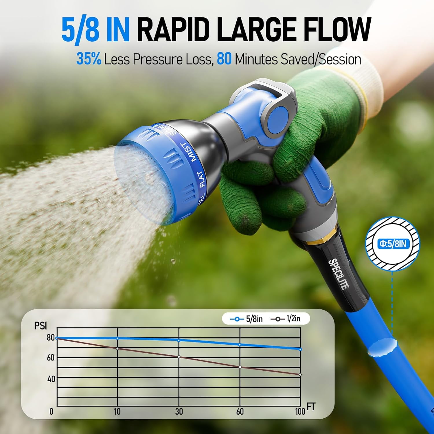 SPECILITE Retractable Hose Reel with 5/8'' 50ft Hot/Cold Garden Water Pipe, Sprayer Nozzle, Heavy Duty Metal Wall Mount Spool