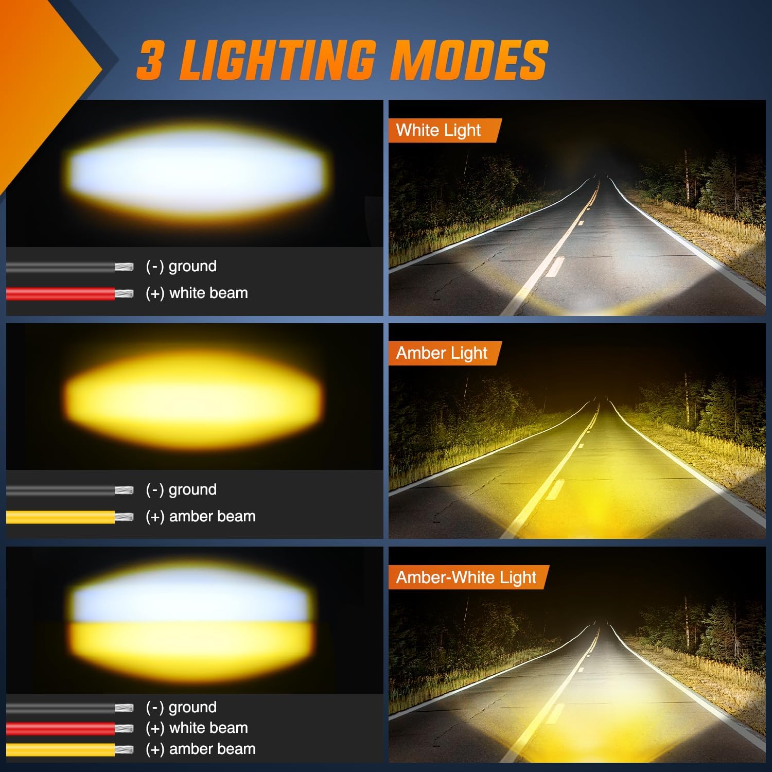 Nilight 1.7-Inch LED Pods, White Amber Spot Beam Off-Road Lights for Motorcycle Dirt Bike ATV UTV (IP67 Waterproof)