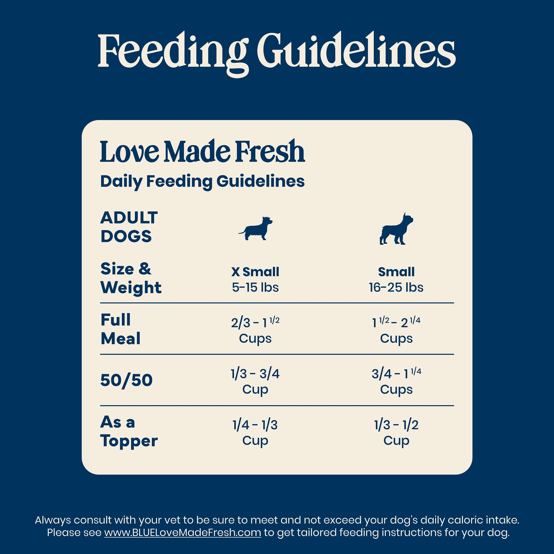 (4 pack) Blue Buffalo Love Made Fresh Small Breed Dog Food Refrigerated, Chicken Meatball 1lb Pouch