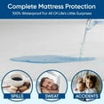 thumbnail image 3 of Twin Size Luxury Tencel Mattress Protector, 100% Waterproof, Ultra Soft, Naturally Cooling & Breathable, Deep Pocket Cover Up to 18", 3 of 8