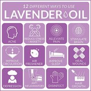 Lavender Oil (15ml) - 100% Pure Unrefined Natural Essential Oil Aromatherapy