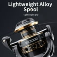 thumbnail image 5 of BIQIANWO Fishing Reel With Rotating Spool, Compact And Durable PA Material, Ergonomic Handle For Saltwater And Freshwater Use, 5 of 10