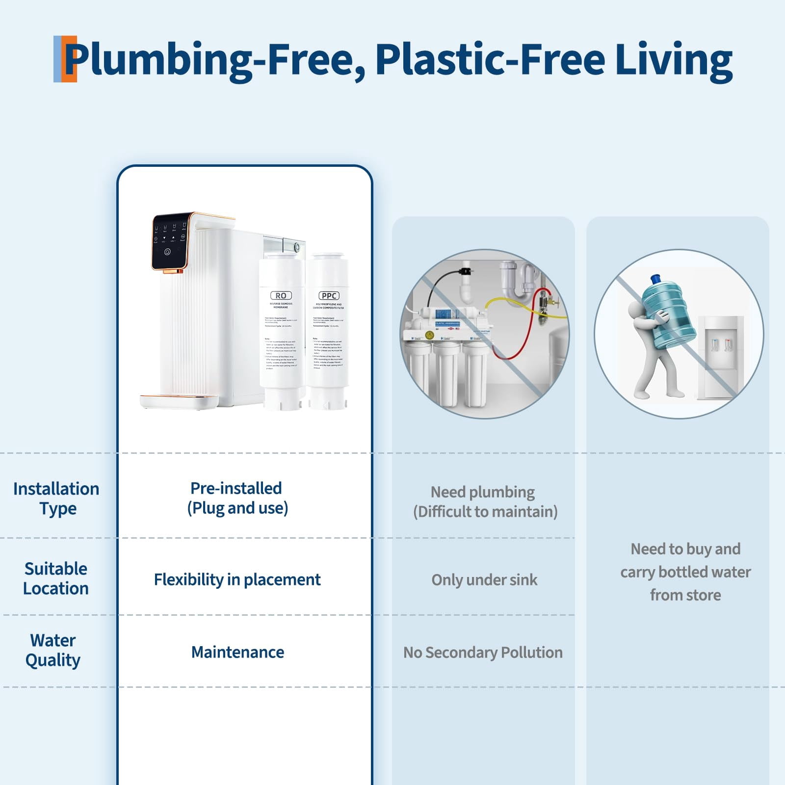 Reverse Osmosis Water Filter for Kitchen, RO Water Filter System with Advanced Filtration, 4:1 Pure to Drain, Under Sink Water Filter with Fast Flow & Space-Saving Design