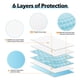thumbnail image 3 of pad urine absorbent diaper pet isolation, pet-specific urine pad, 33x45cm paper diaper, for cage, foldable, portable, non-wetting, for bedroom, high capacity, durable material, large size, 3 of 5