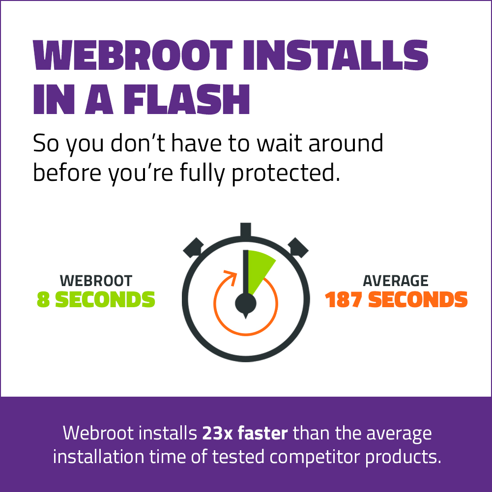 Webroot : SecureAnywhere, Internet Security Complete (Digital Download) 5 Users