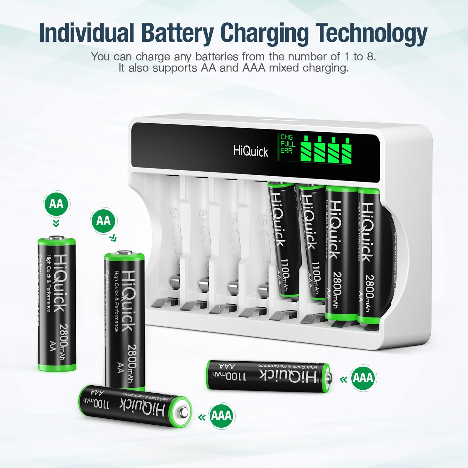 HiQuick 4 Pack AA 2800mAh and 4 Pack AAA 1100mAh Rechargeable Batteries with 8 Bay LCD Smart Battery Charger, Dual USB Input