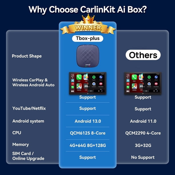 Carlinkit Ai Box Plus, 3 in 1 Android 13 Car TV Ai Box, 8+128GB