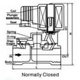 thumbnail image 2 of DFD 1/2" NPT Normally Open Stainless Steel 220v DC Solenoid Valve Viton 113 p..., 2 of 2