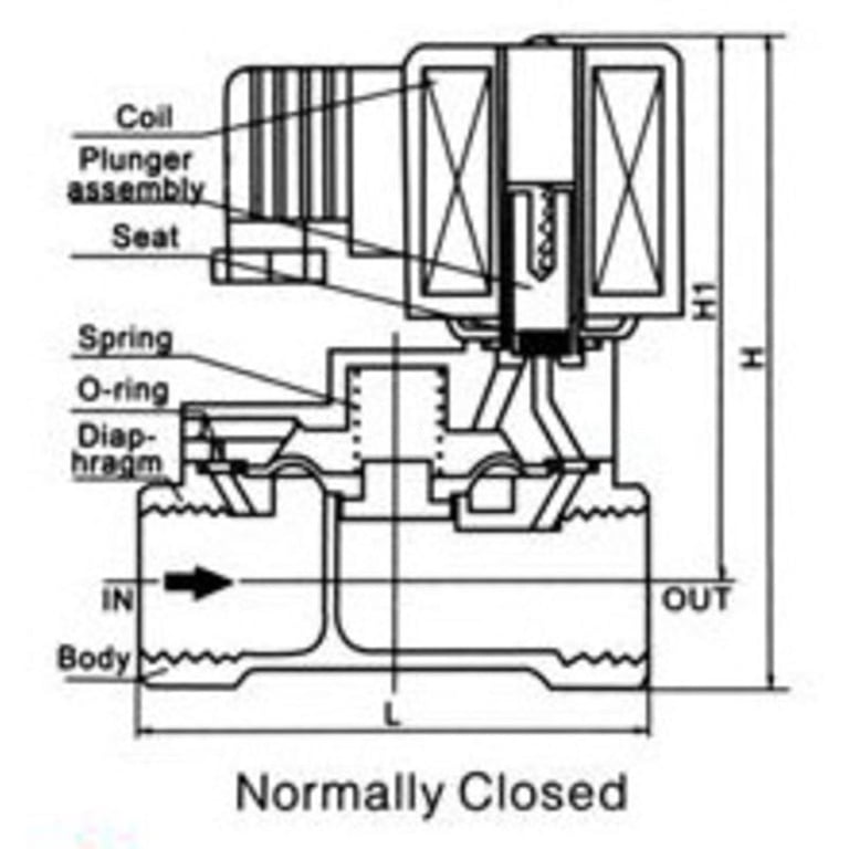 U.S. Solid 1/4" Stainless Steel Solenoid Valve - 24V DC, Normally Closed, VITON Seal