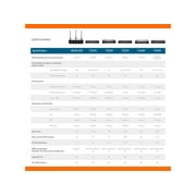 SonicWall TZ270 Network Security/Firewall Appliance