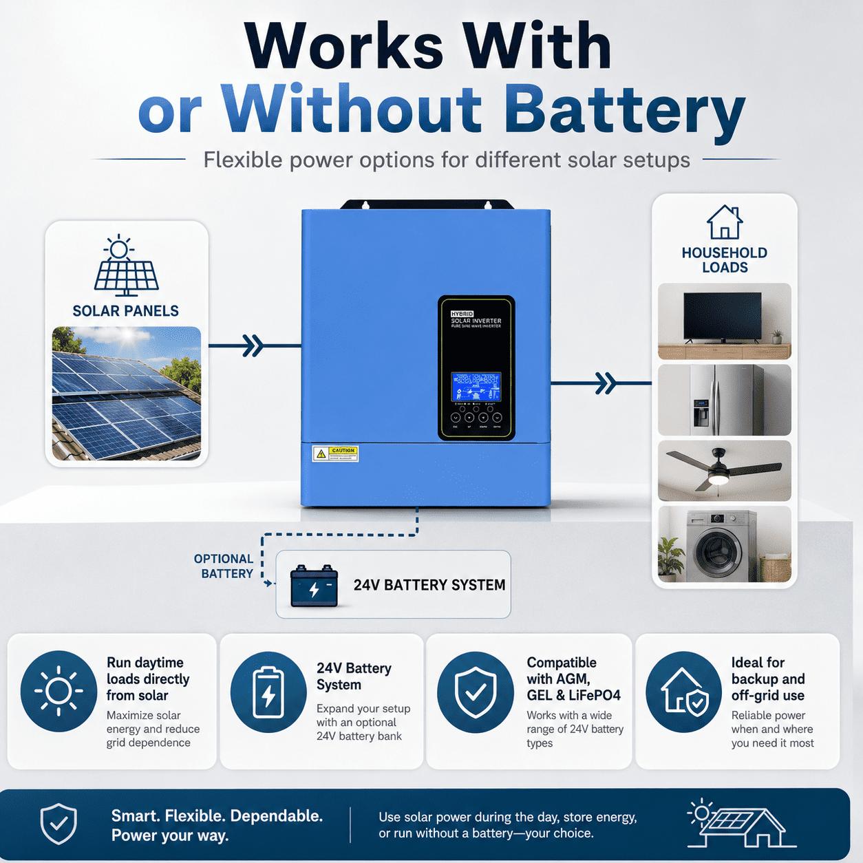4200W 24V Hybrid Solar Inverter, 120V Pure Sine Wave Inverter Charger with 120A MPPT Solar Charger, Max 6200W PV Input, 500VDC PV, Off Grid Inverter for Home, RV, Cabin, Battery Backup