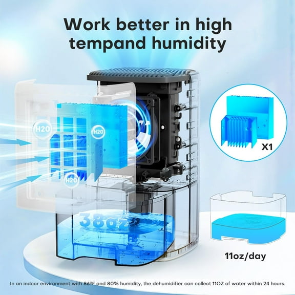 Small Quiet Dehumidifier with Auto Shut Off, 38OZ Capacity for Bathrooms, Closets, RVs