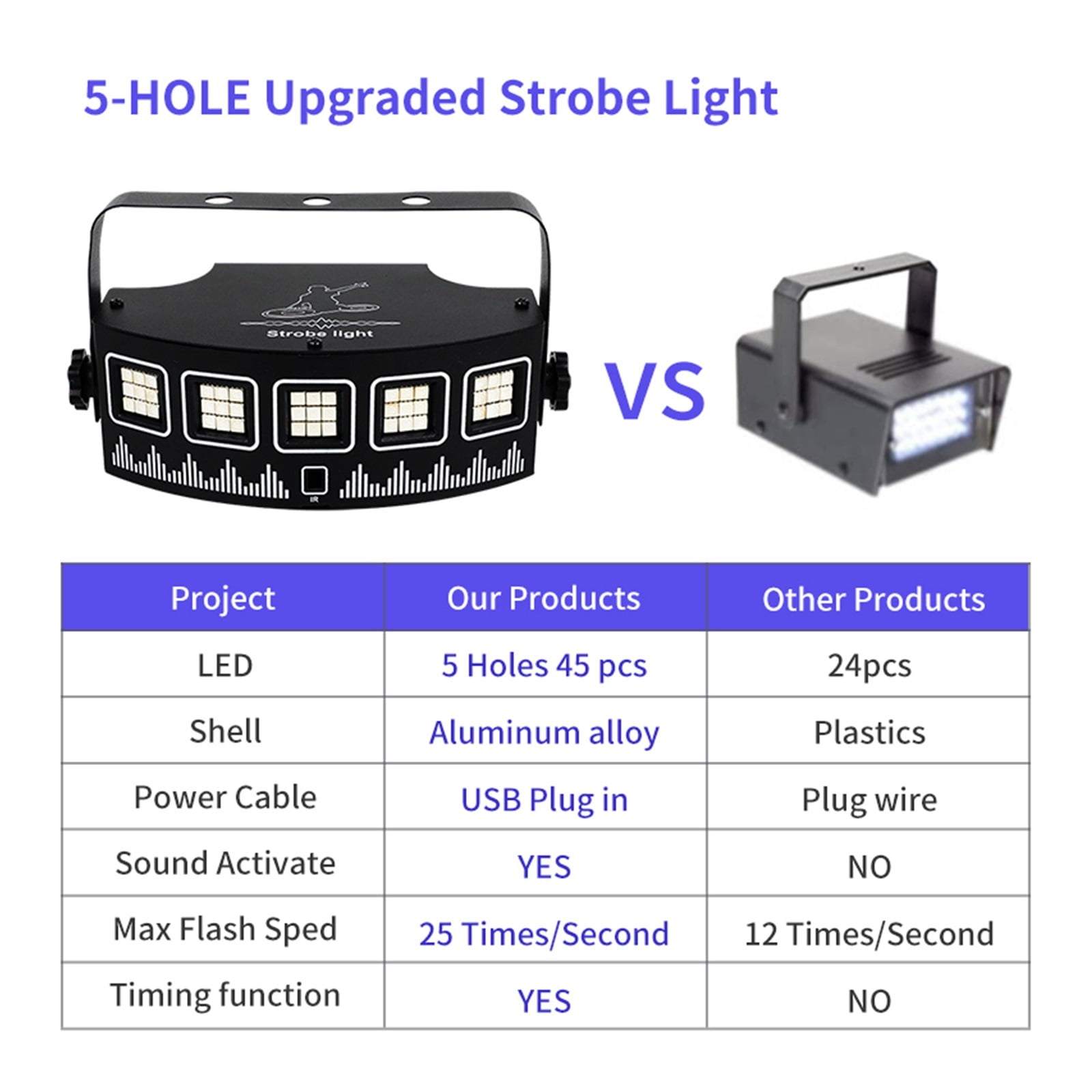 USB DJ Strobe Light With Remote For Disco Party Holiday Xmas Music Club Bar Dance Sound Activated Flash LED RGB Stage Lighting