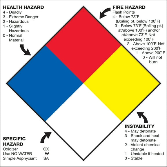 Tape Logic Label,HlthHazFireHazSpecHazReactvty,PK50 DL1292