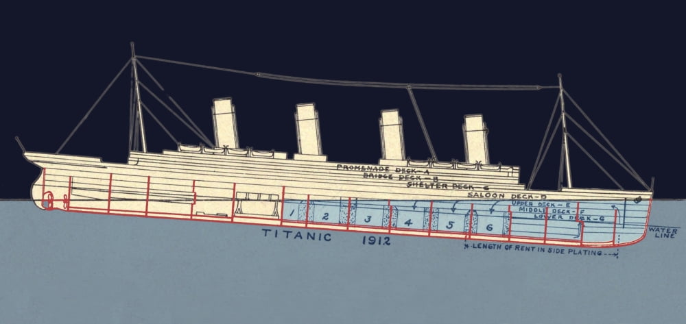 Titanic Wreck Diagram