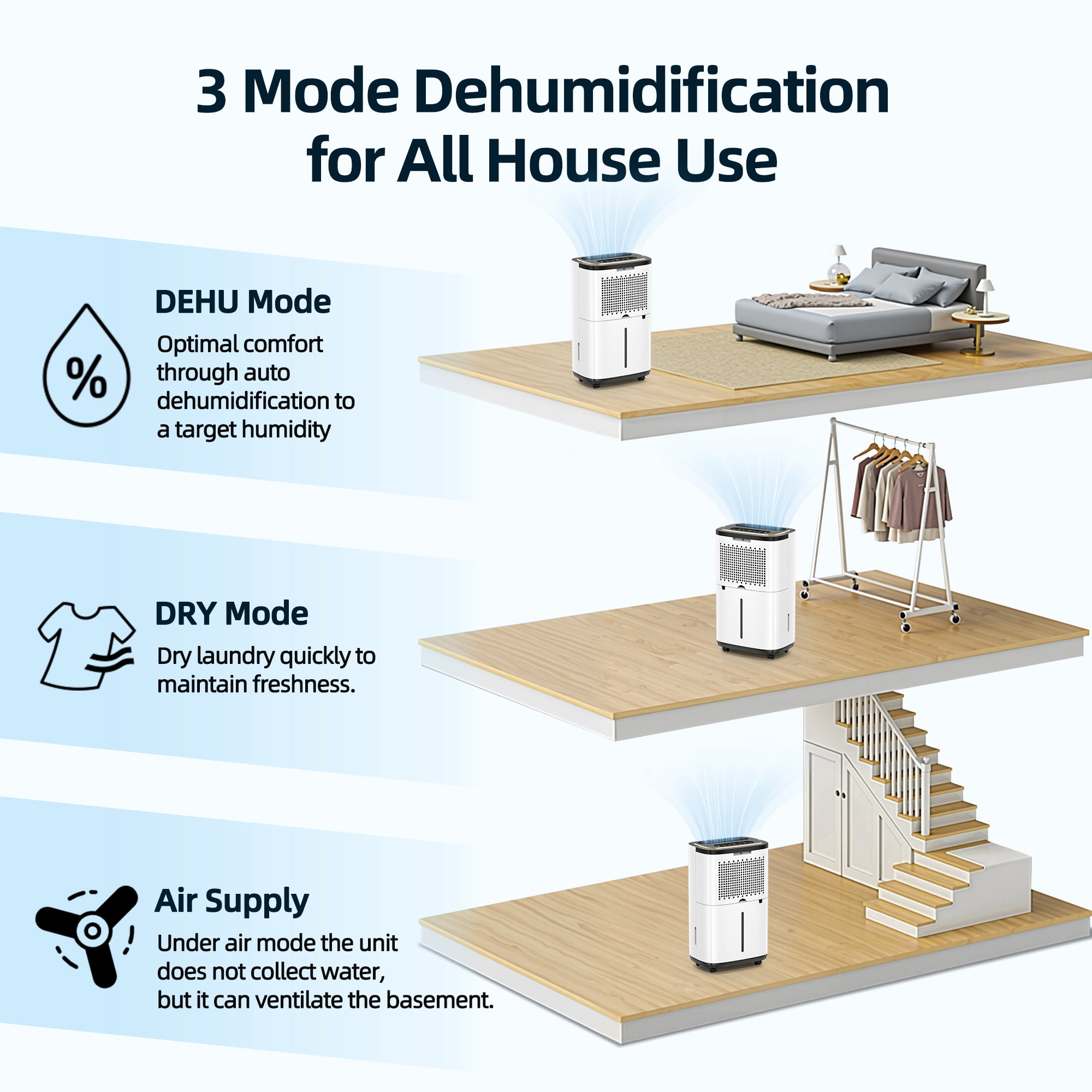 50 pt. 4500 sq. ft. Portable Dehumidifier in White, with Bucket, Drain Hose, Continuous Run, 24H Timer, Child Lock, 40dB