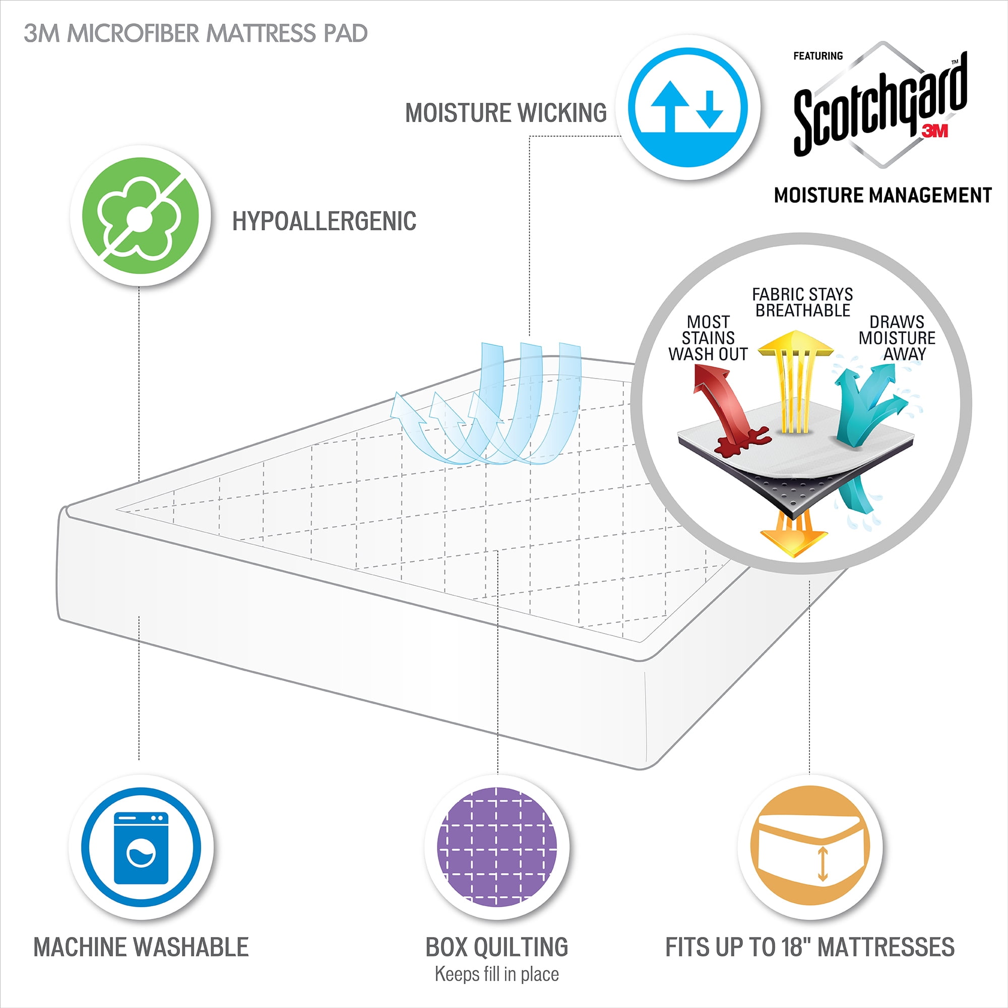 Comfort Classics Montview 3M Microfiber Mattress Pad, King