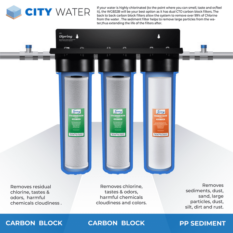 Dust filtration 2024 system for home