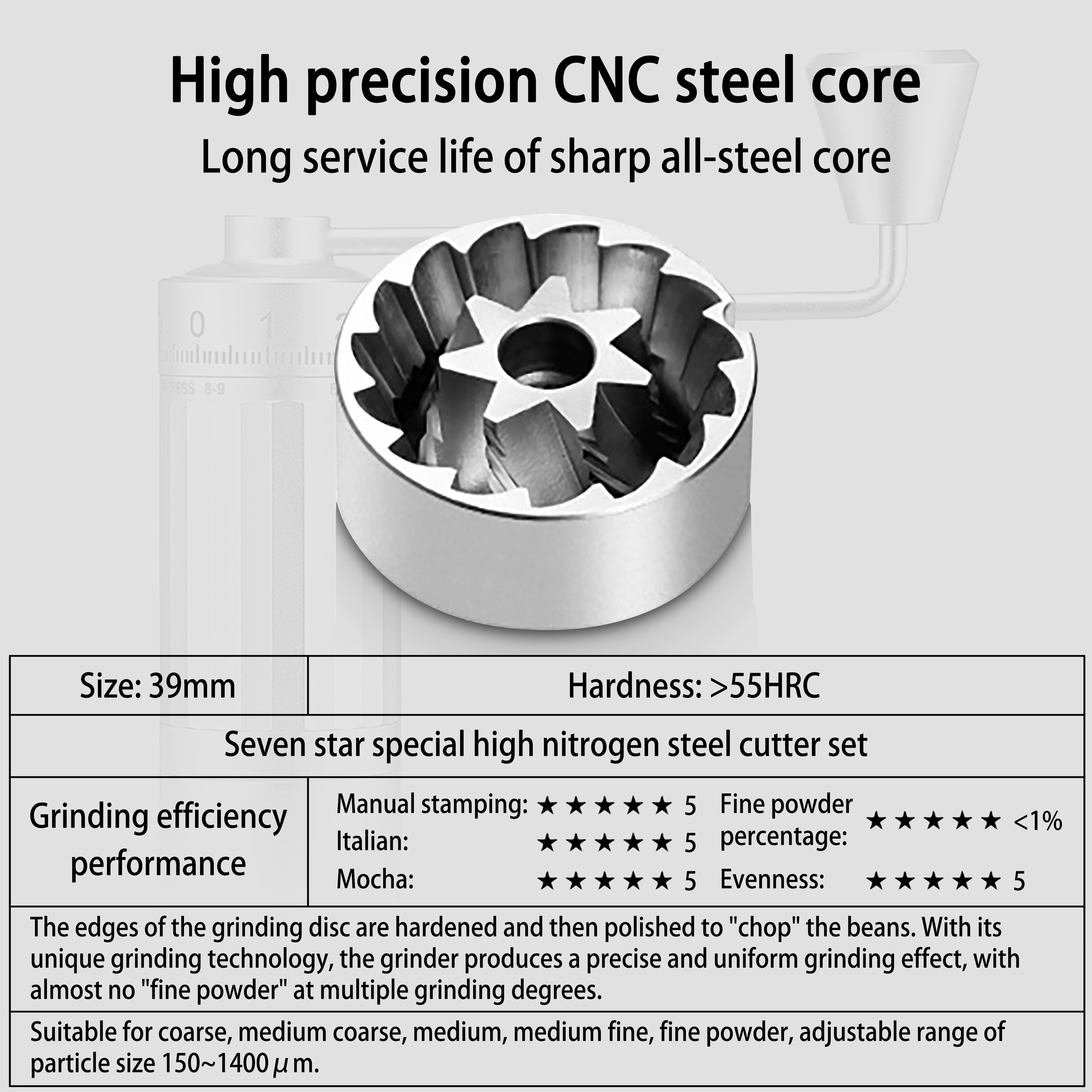 Portable Hand Coffee Grinder LHKLUK, 0.02mm External Adjustment, 7-Star Conical Stainless Steel Burrs, Aluminum Alloy Body, for Home, Travel & Office