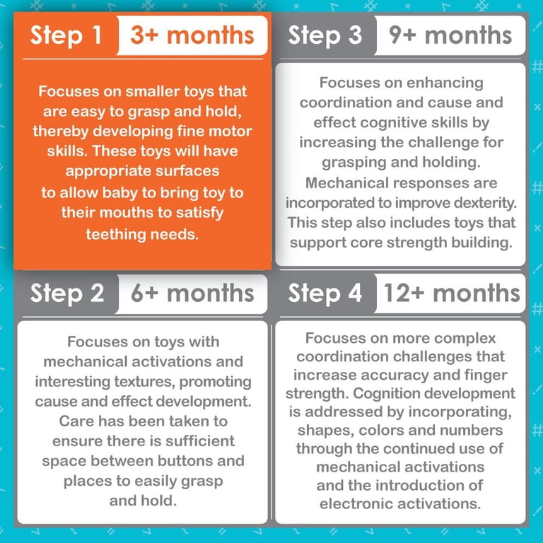 Baby Trend Smart Steps Jammin Gym with Play Mat photo 7