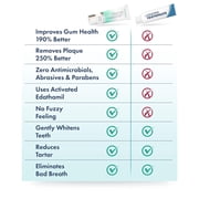LIVFRESH Dental Gel by Livionex - Clinically Proven to Remove Plaque 250% Better (Foaming + Wintergreen + Blue Gel)